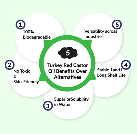 Turkey Red Castor Oil Benefits Over Alternatives